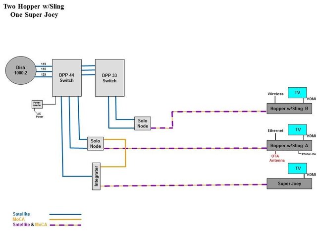 HopperDiagram-SuperJoey-1.jpg