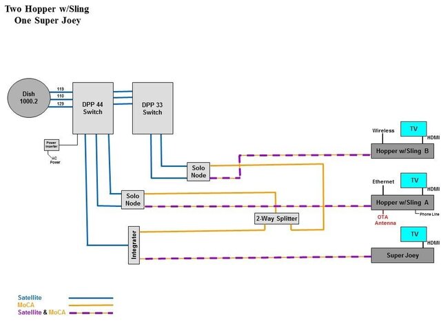 HopperDiagram-SuperJoey.jpg