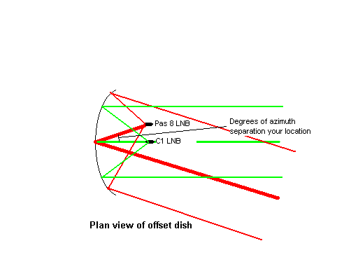 My diagram of Multiple lnb.GIF