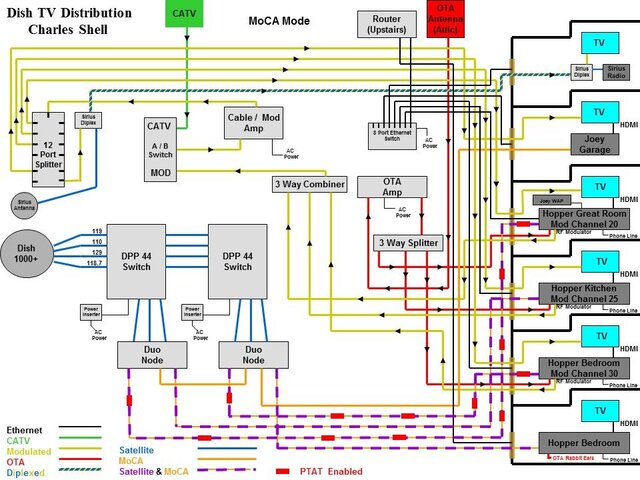 HopperDiagram-Pri-PTAT-MoCA.jpg