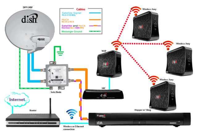 Wireless Joey with HIC.png