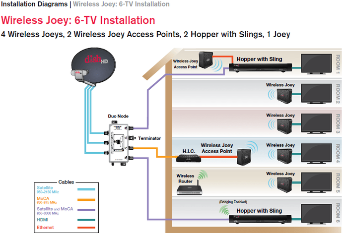 Wireless Joey Diagram.png