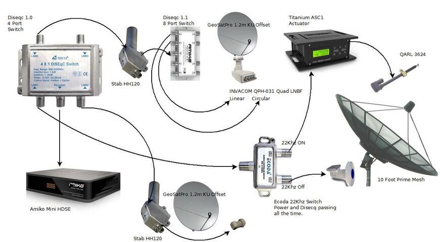 Satellite System.jpeg