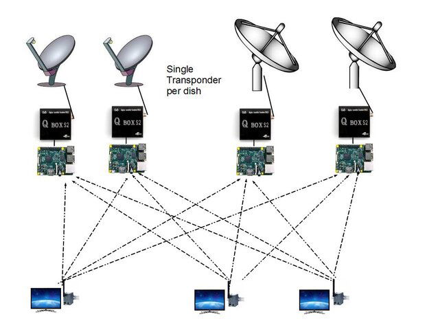 multituner.jpg multituner.jpg