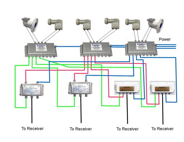 Powered Multiswitches.jpg