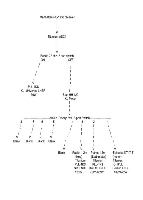 Sat_dish_wiring - Current.jpg