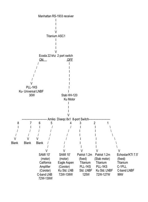 Sat_dish_wiring - proposed2.jpg