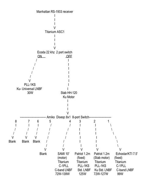 Sat_dish_wiring - proposed1.jpg