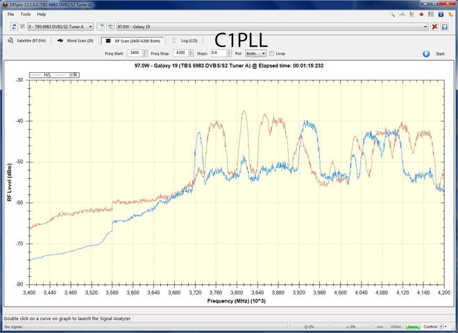 C1PLLUnimeshGraph.jpg