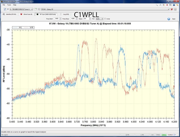 C1WPLLUnimeshGraph.jpg