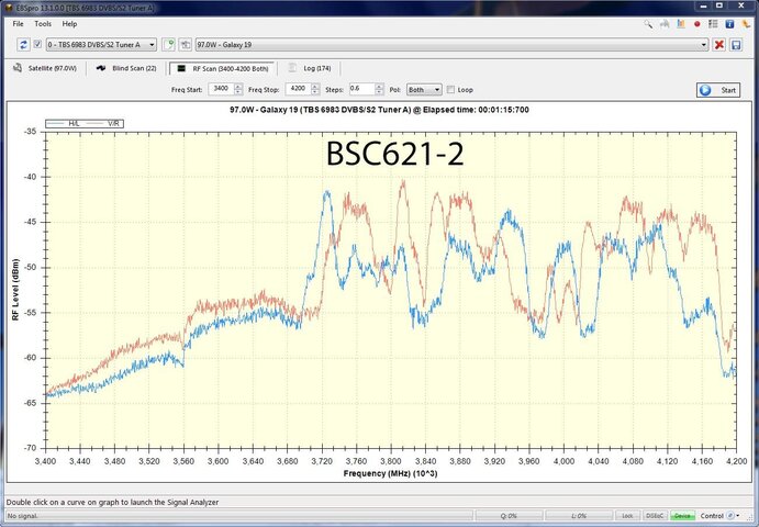 BSC621-2UnimeshGraph.jpg