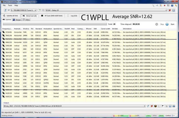 C1WPLLUnimeshChart.jpg