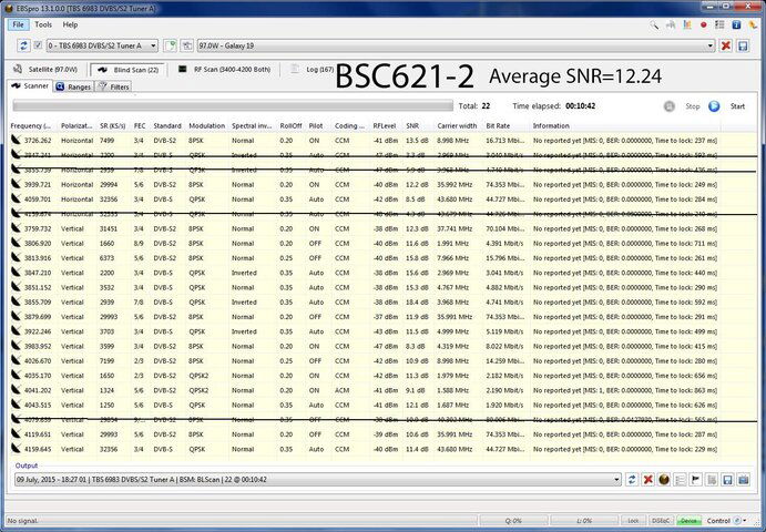 BSC621-2UnimeshChart.jpg