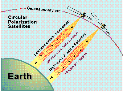 cp2sats.gif