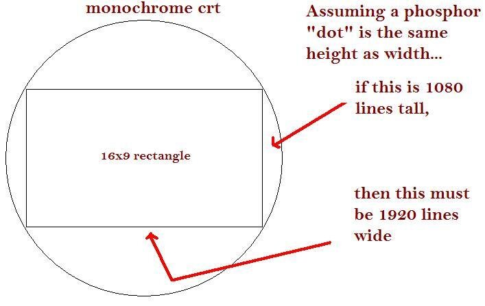 CRT-diagram.JPG