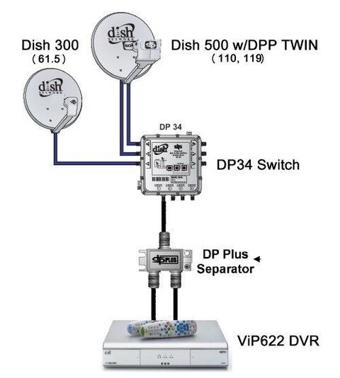 dish_diagram.jpg