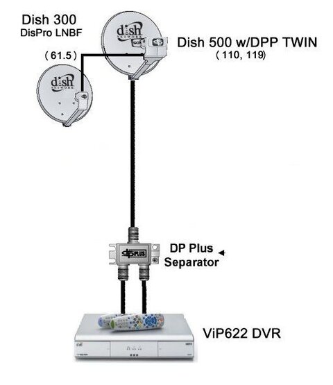 dish_diagram2.jpg