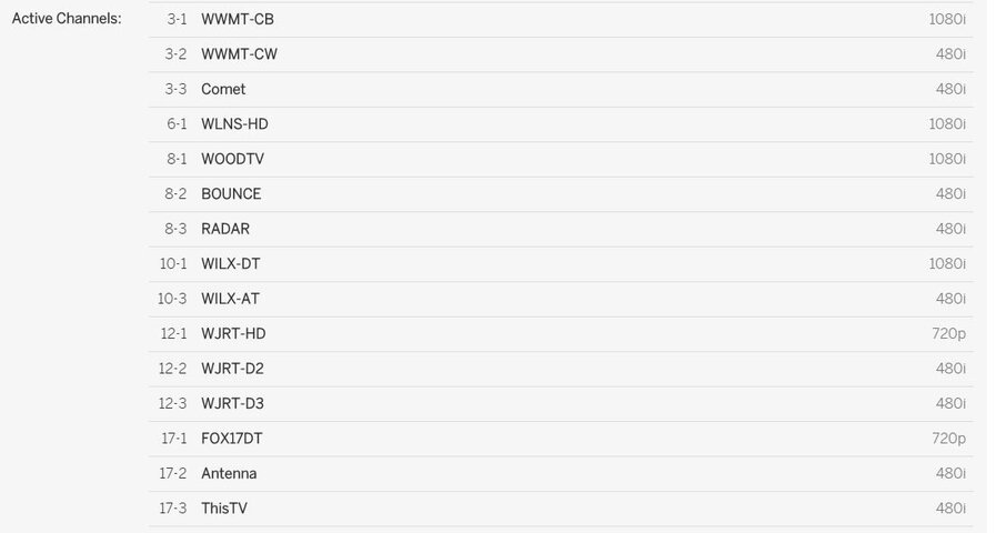 TABLO NOV CHANNELS PART 1.JPG