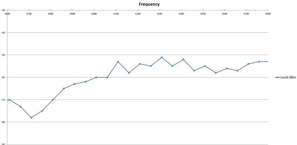 Insat Noise Output 2.jpg