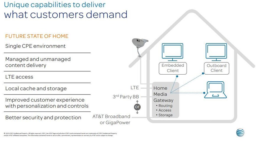 AT&T Gateway.jpg